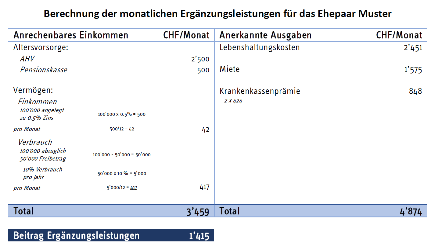 Rechenbeispiel